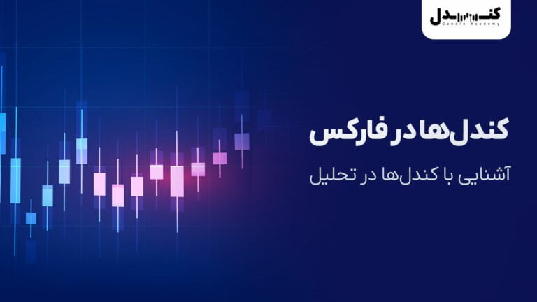 کندل‌ها در فارکس