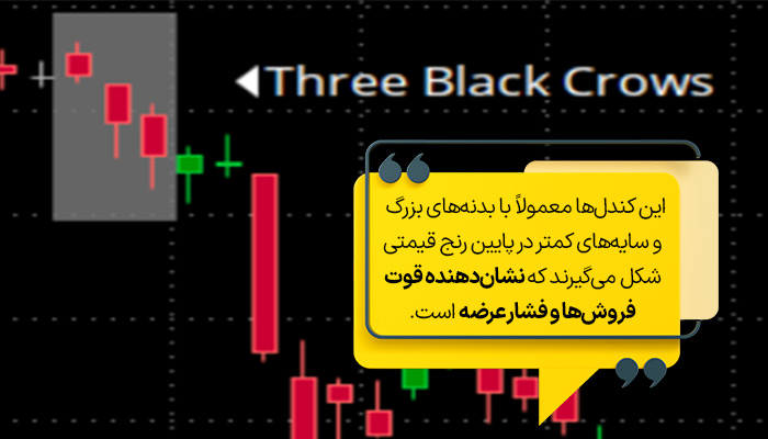 سه‌گانه نزولی (Three Black Crows)