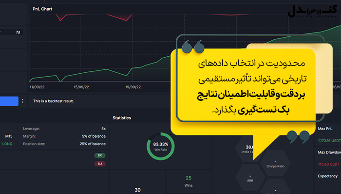 محدودیت در انتخاب داده‌های تاریخی