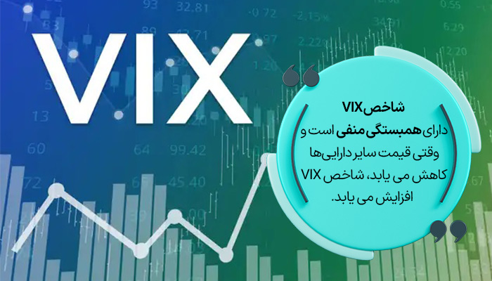 شاخص vix در بازار نزولی
