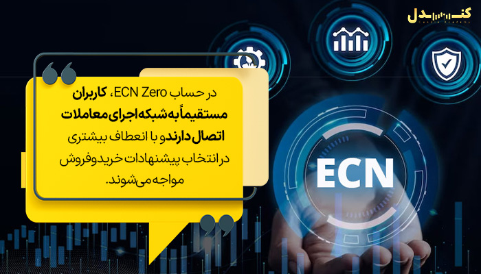 حساب ECN Zero در بروکر فارکس