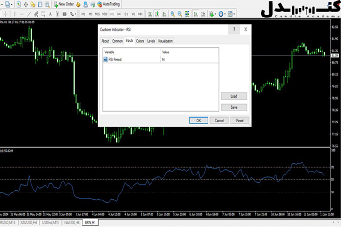 مقایسه RSI با دیگر اندیکاتورها