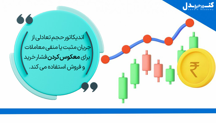 اندیکاتور حجم تعادلی