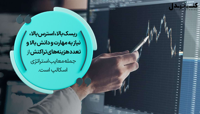 معایب استراتژی اسکالپ