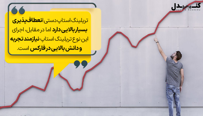 تعریف تریلینگ استاپ دستی