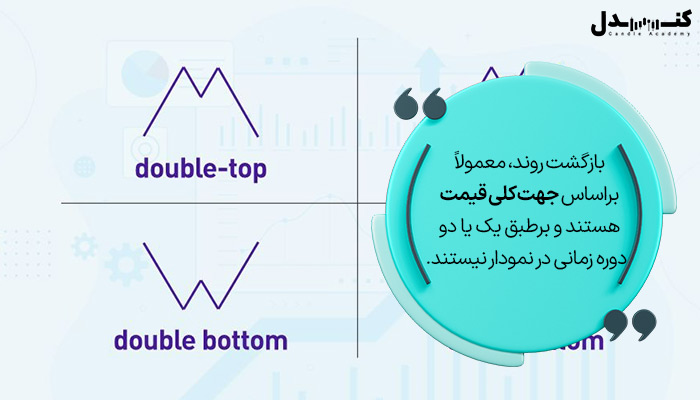 بازگشت روند چیست؟