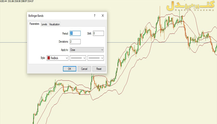 اندیکاتور بولینگر بند یک نوع میانگین متحرک است.