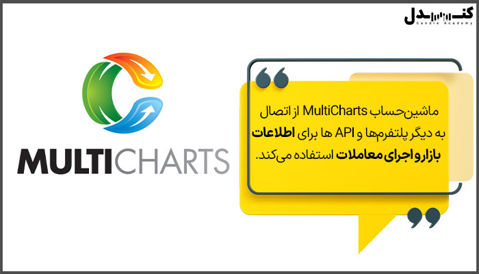 بهترین ماشین‌ حساب فارکس کدام است؟