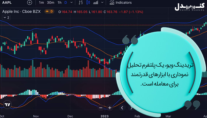 تریدینگ ویو پلتفرمی جذاب و قابل اعتماد است