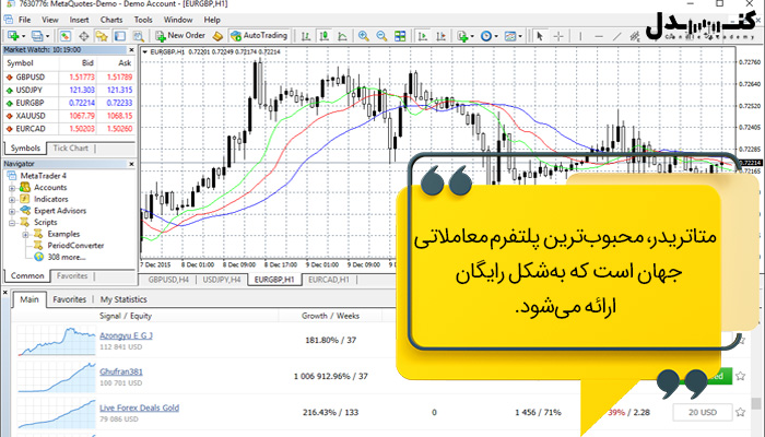 یکی از کارآمدترین پتلفرم های بازارهای مالی متاتریدینگ است