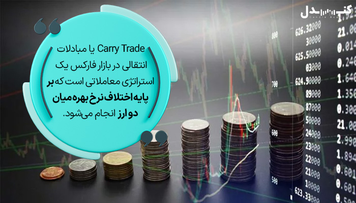 روش کار Carry Trade یا مبادلات انتقالی در بازار فارکس