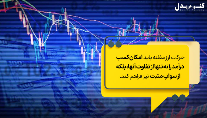 نحوه کار در معاملات carry trade