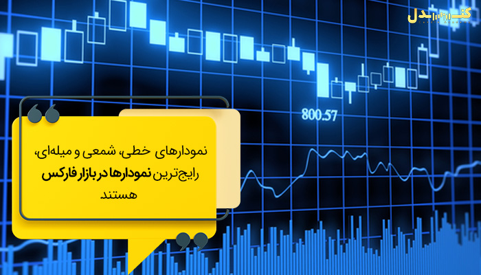 معرفی انواع نمودار در بازار فارکس