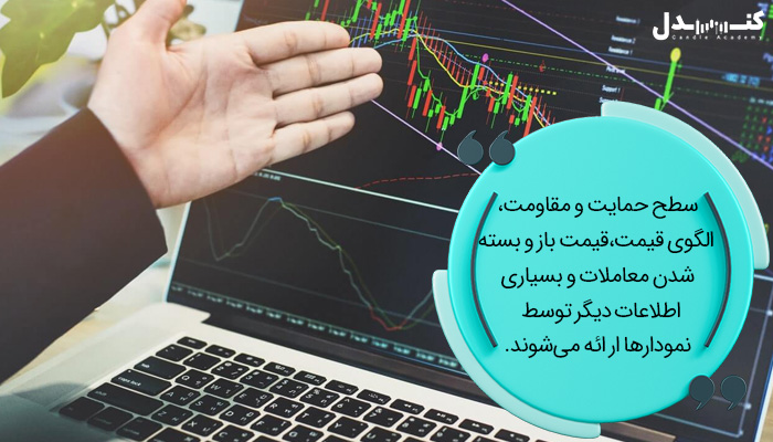 اطلاعات موجود در نمودارهای فارکس