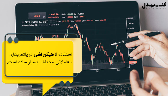 نحوه خواندن نمودار هیکن آشی 