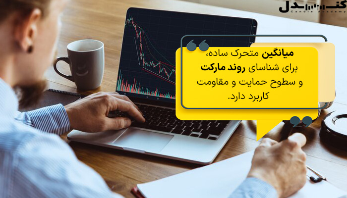 میانگین متحرک ساده برای شناسایی روند مارکت کاربرد دارد.