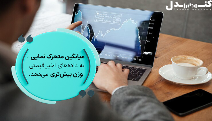 میانگین متحرک نمایی، ابزاری تکنیکال برای تحلیل است.