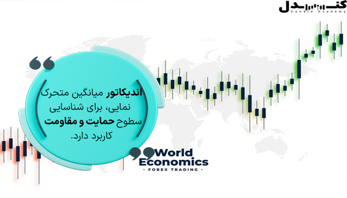 شناسایی روند بازار، یکی از کاربردهای اندیکاتور میانگین متحرک نمایی است.