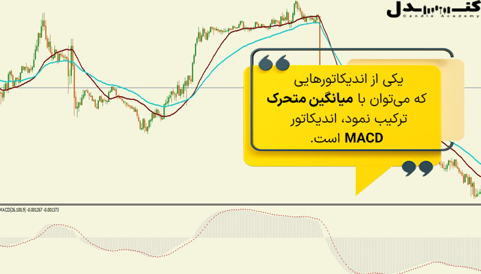 اندیکاتور MACD را می‌توان با میانگین متحرک ترکیب نمود.