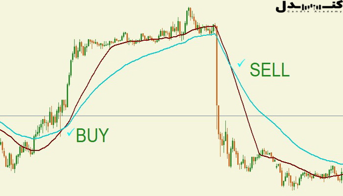 میانگین متحرک نمایی و انواع کراس اوور در آن.