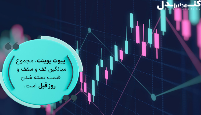 پیوت پوینت به میانگین مجموع کف و سقف و قیمت بسته شدن روز قبل گفته می‌شود.