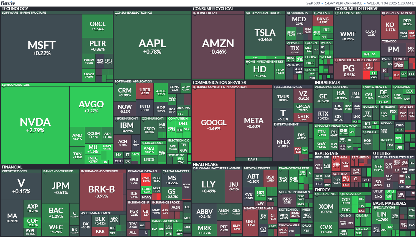 نقشه حرارتی بازار (Heat Map)