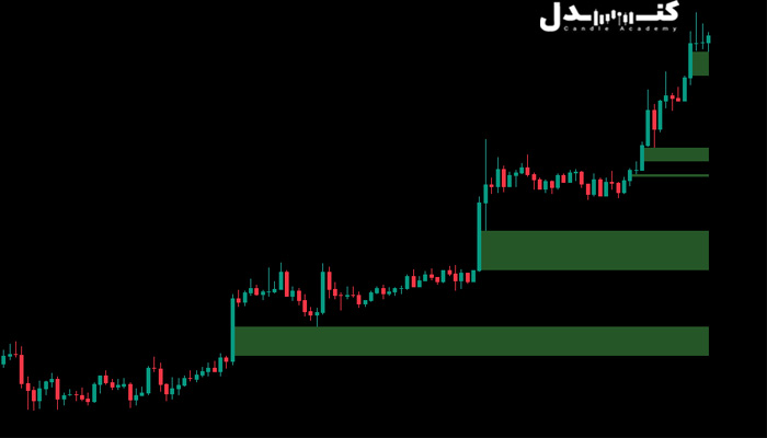 نمونه‌ای از fair value gap.