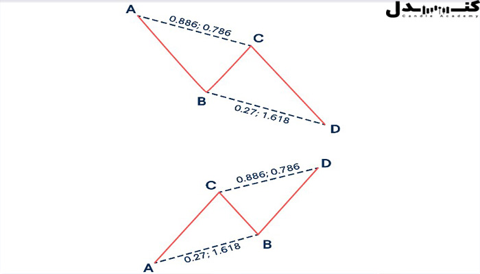 الگوی هارمونیک ABCD.