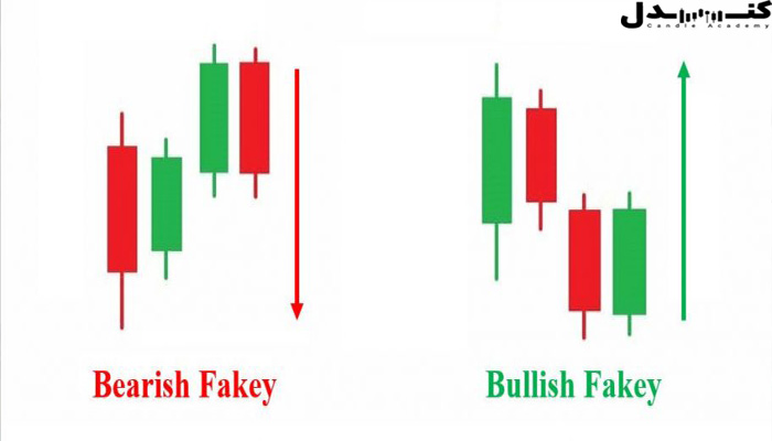الگوی جعلی به دو دسته صعودی و نزولی تقسیم می‌گردد.