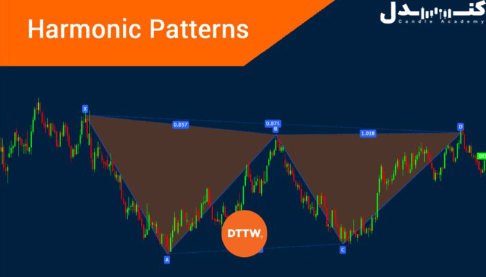 الگوهای هارمونیک در تحلیل تکنیکال.