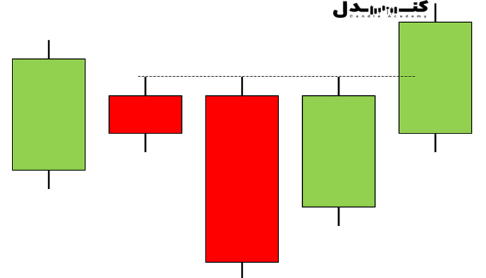 نحوه شکل‌گیری الگوی هیکاکی.