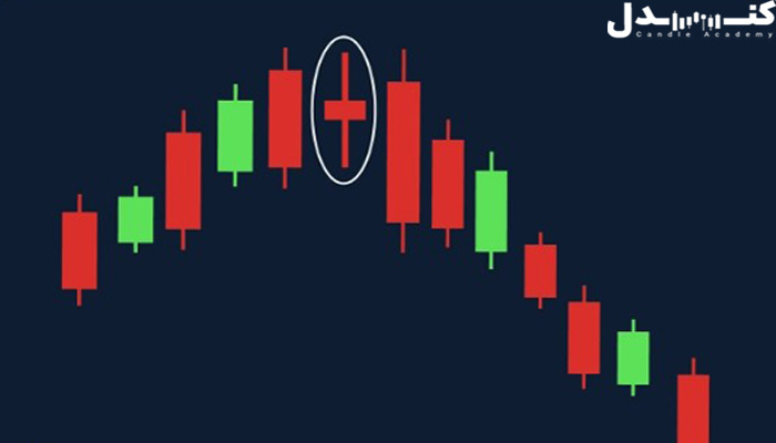الگوی کندل فرفره و ساختار آن.