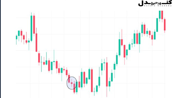 الگوی کندل فرفره و نحوه معامله با آن.
