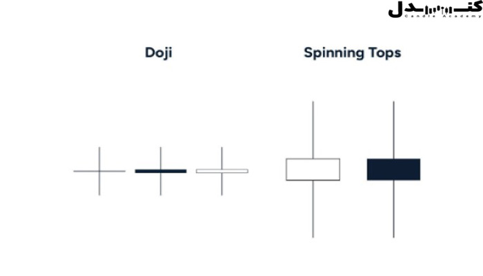 مقایسه کندل دوجی با الگوی کندل فرفره.