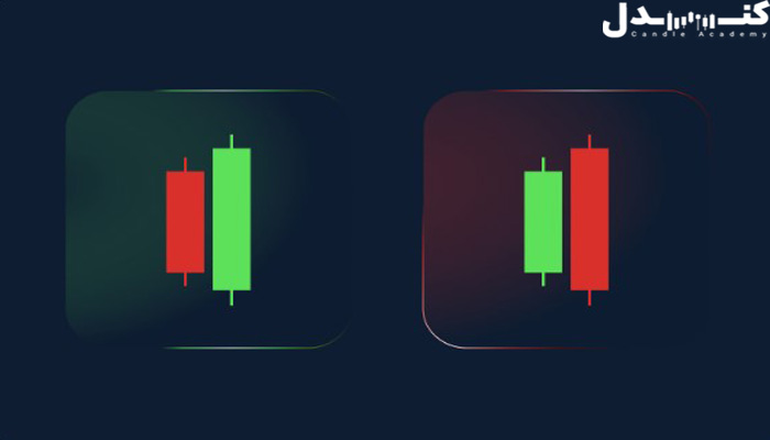 الگوی کندل پوششی یک نوع الگوی کندلی است.