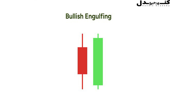 الگوی کندل پوششی صعودی.