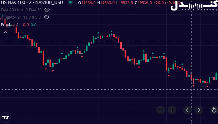 سیستم معاملاتی NTD و اندیکاتور فراکتال.