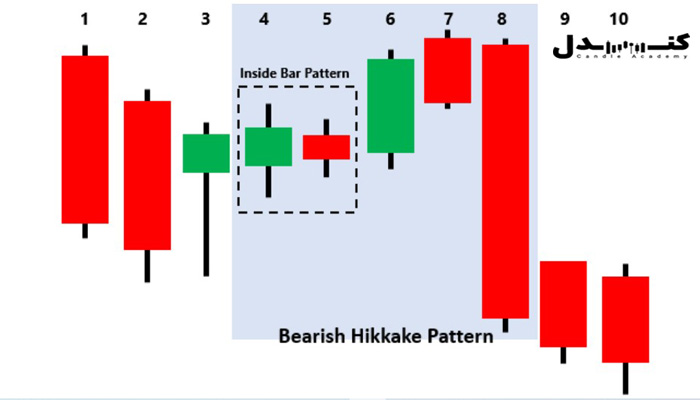 نحوه ترید الگوی هیکاکی.