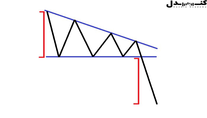 الگوی مثلث کاهشی. 