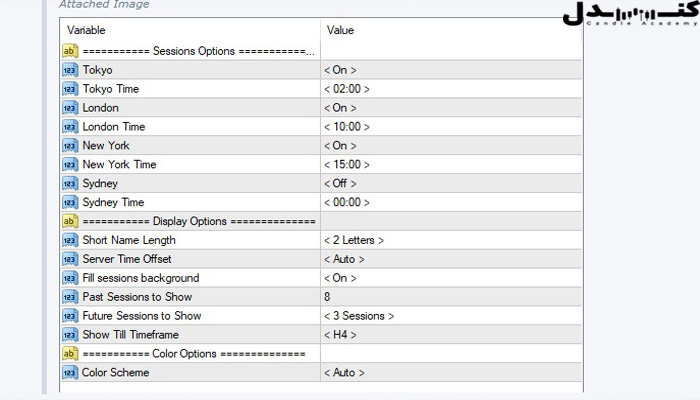 اندیکاتور ساعت فارکس و تنظیمات آن.