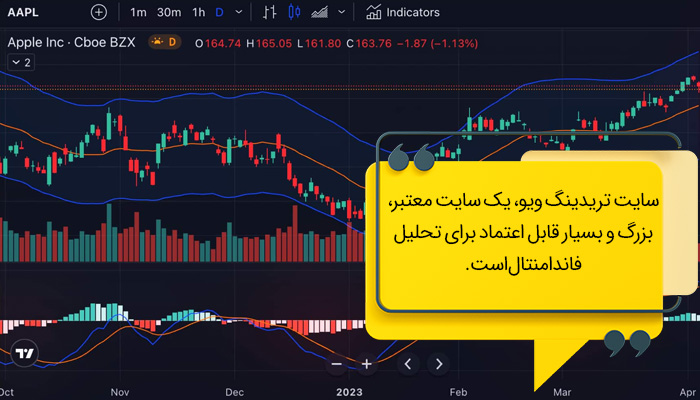 سایت trading view 