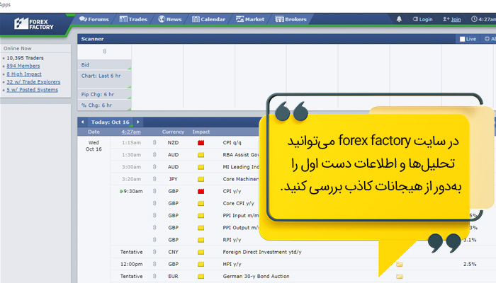 سایت Forex factory