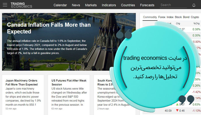 سایت trading economics 