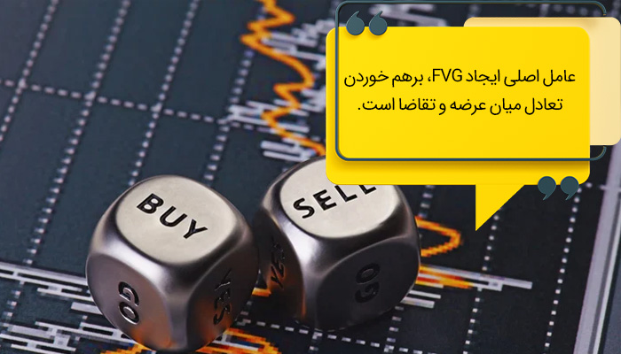 زمان بروز FVG در فارکس