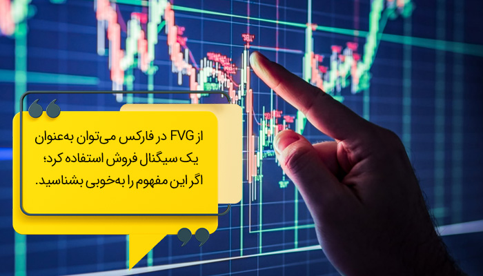 دریافت سیگنال خرید و فروش با استفاده از FVG