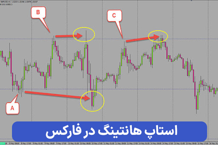 استاپ هانتینگ در فارکس چیست؟