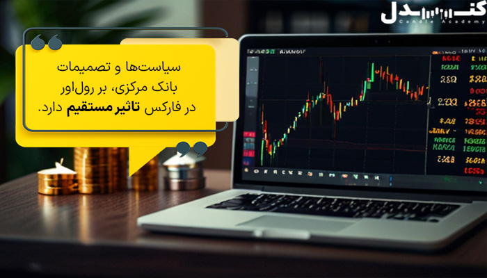 تصمیمات بانک مرکزی تاثیر مستقیم بر رول‌اور در فارکس دارد.